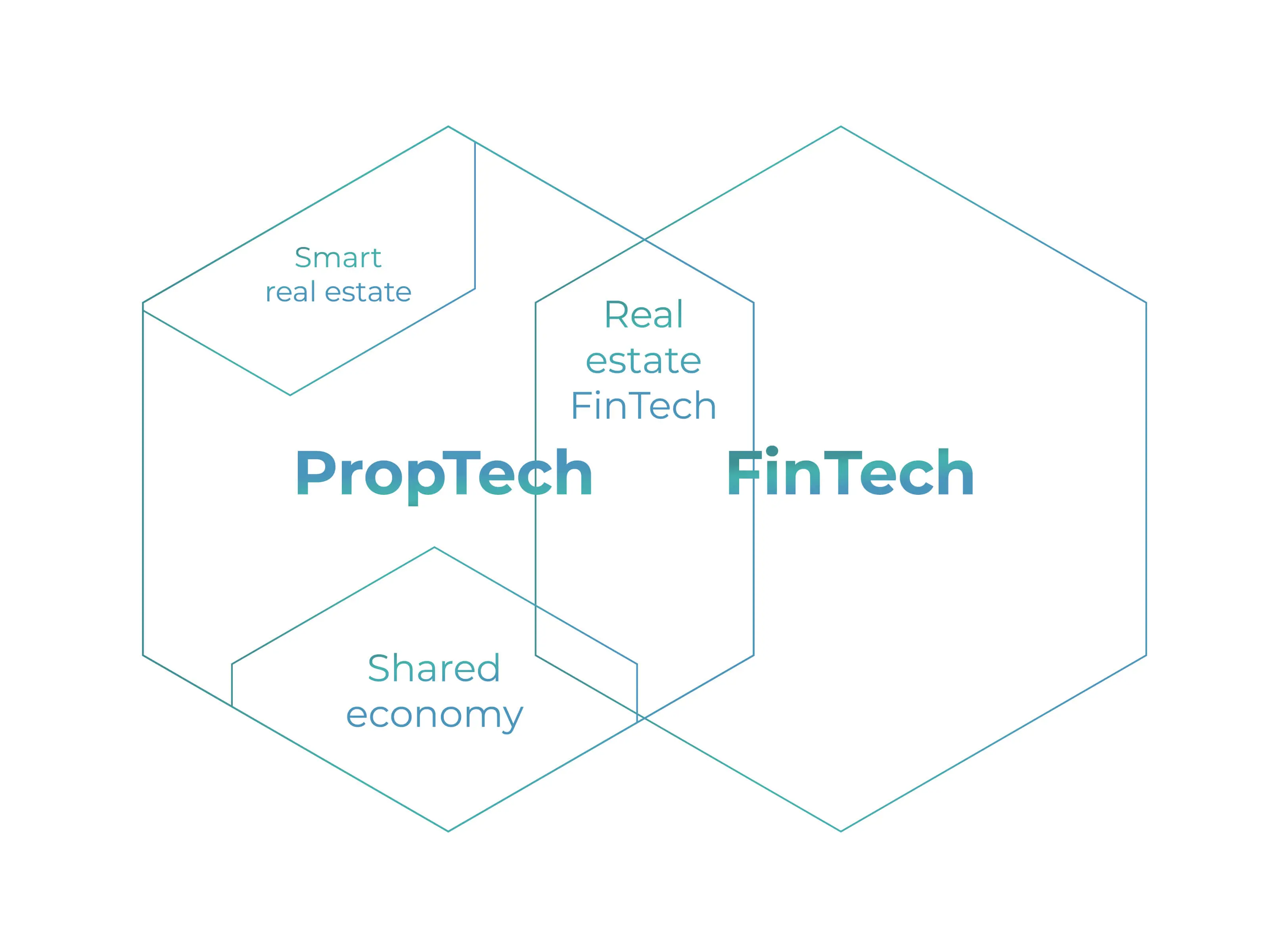 Gayrimenkul Alanındaki Yeni Teknolojiler